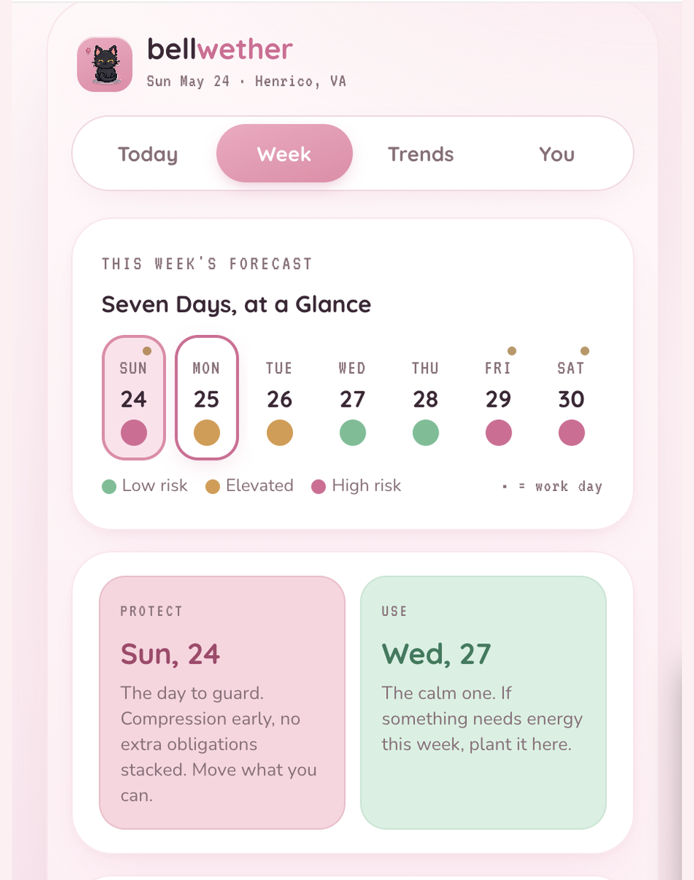 Bellwether — Seven-day forecast view